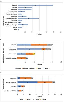 Mental distress, quality of life and physical symptoms in Chinese women with ovarian cancer receiving olaparib treatment during the COVID-19 pandemic